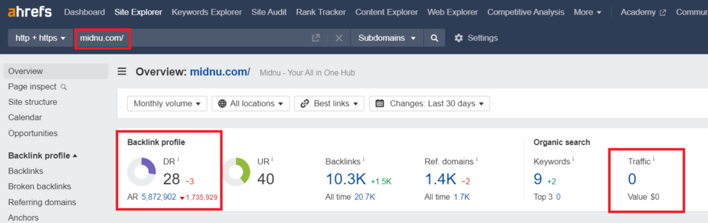 website's traffic and backlinks pretty much tell the whole story