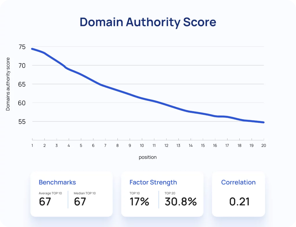 Domain authority scope