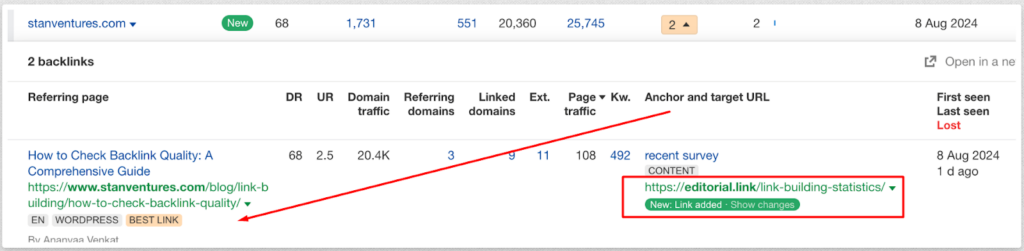 Editorial.Link acquired a backlink from stanventures.com