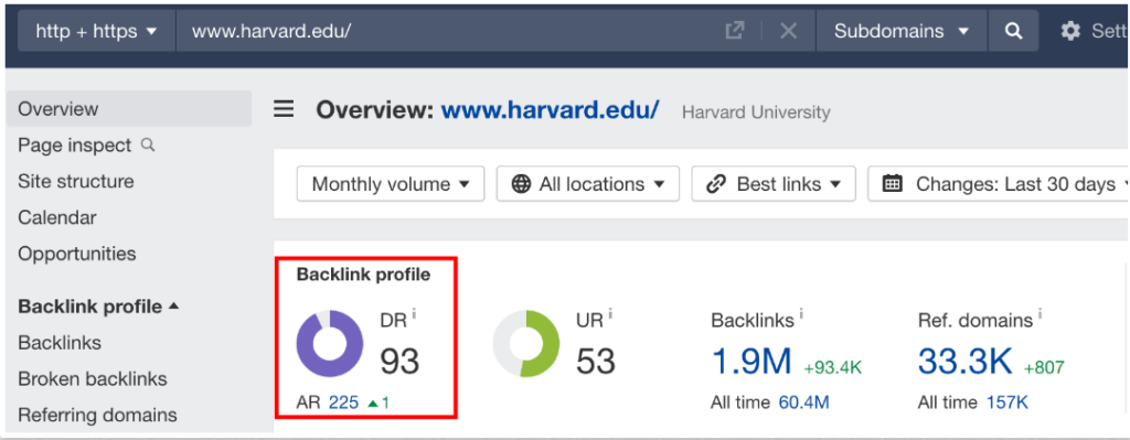 Harvard University website has a Domain Rating of 93