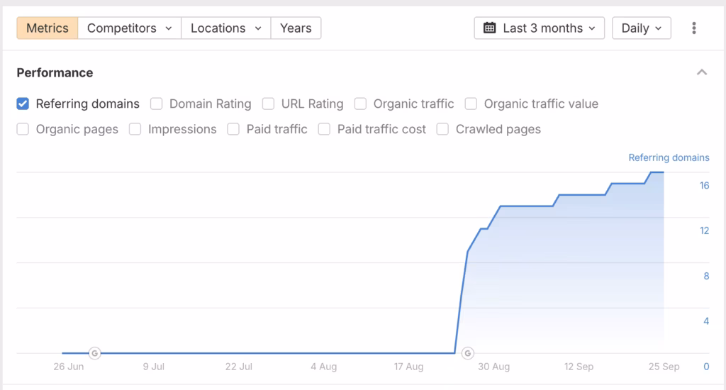 new guide draws 16 backlink