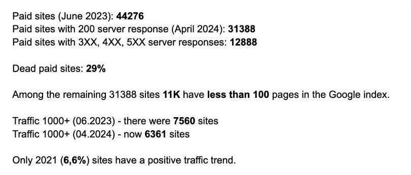 our study about link farm websites