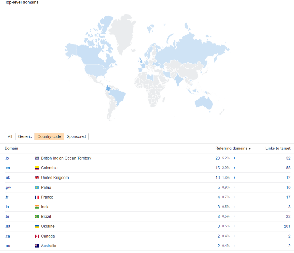 TLD domains