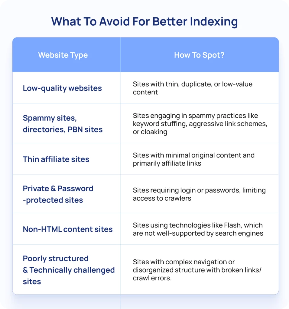 What To Avoid For Better Indexing