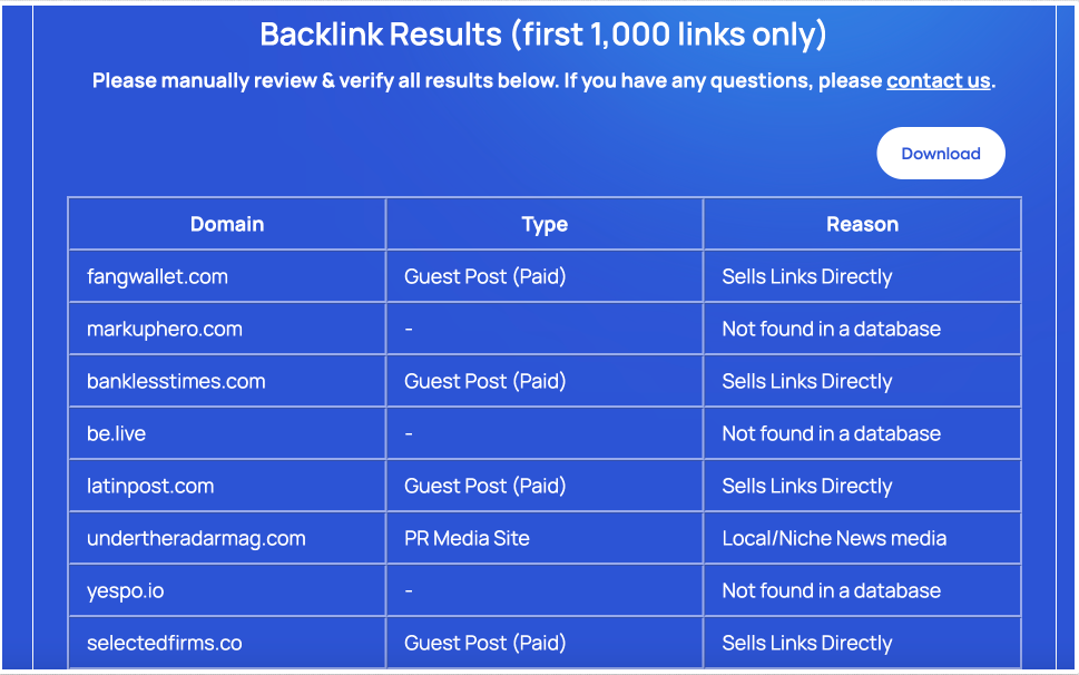 check the result of selling links