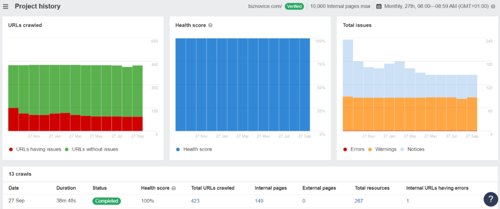 click on the number of Total URLs crawled in the most recent crawl