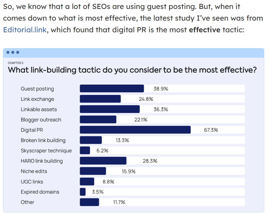 competitor uses our graph link building stats