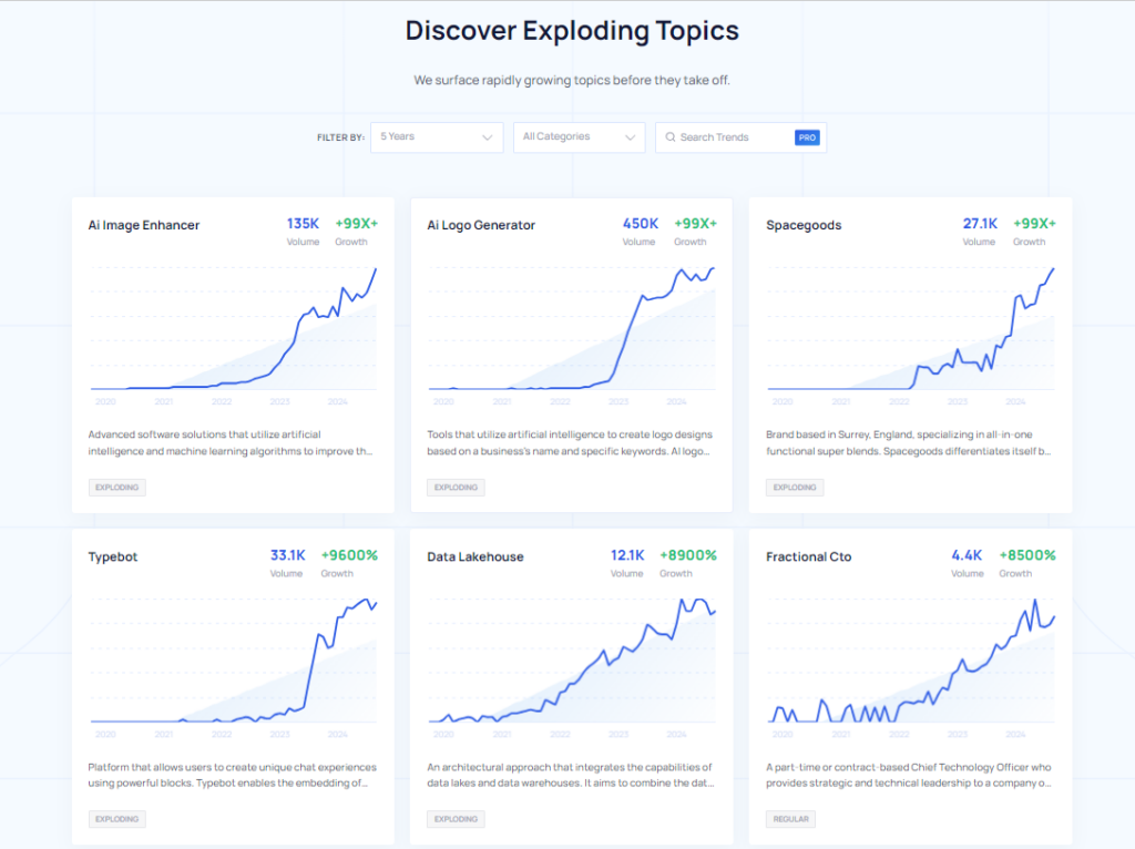 Discover Exploding Topics by SemRush