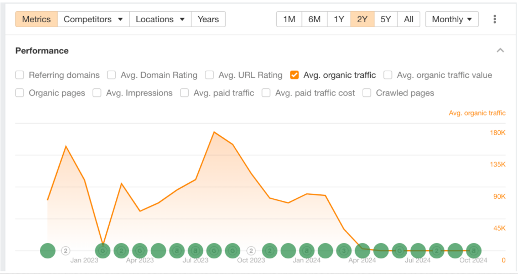 Google penalties for selling backlinks