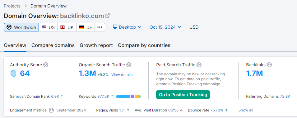 In Semrush, you get the figures in the Domain Overview