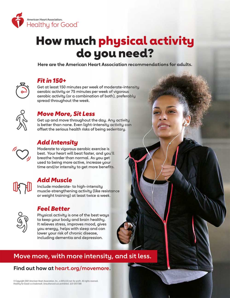 infographic from the American Heart Association