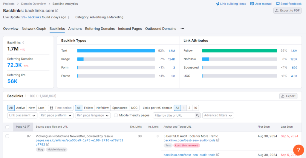 more detailed insights are available in the Backlinks report