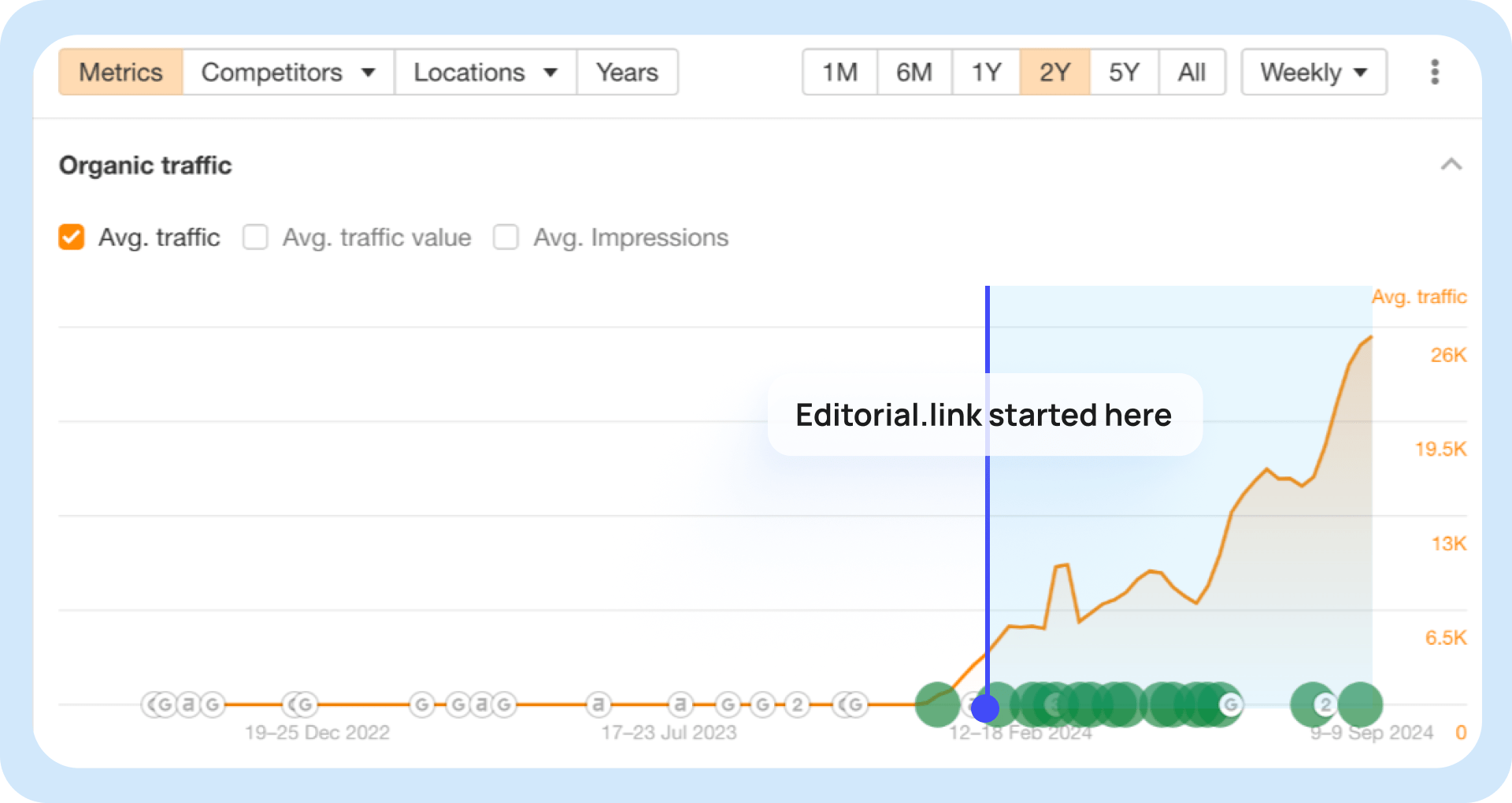 Seo statistic 5