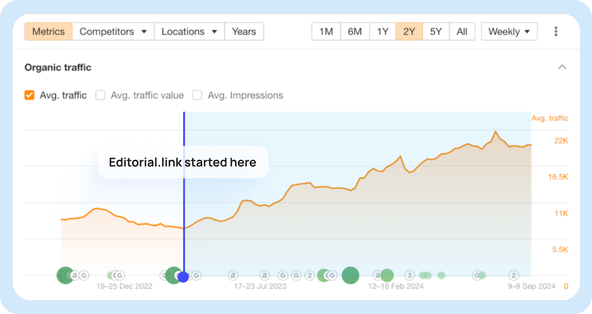 Seo statistic 7