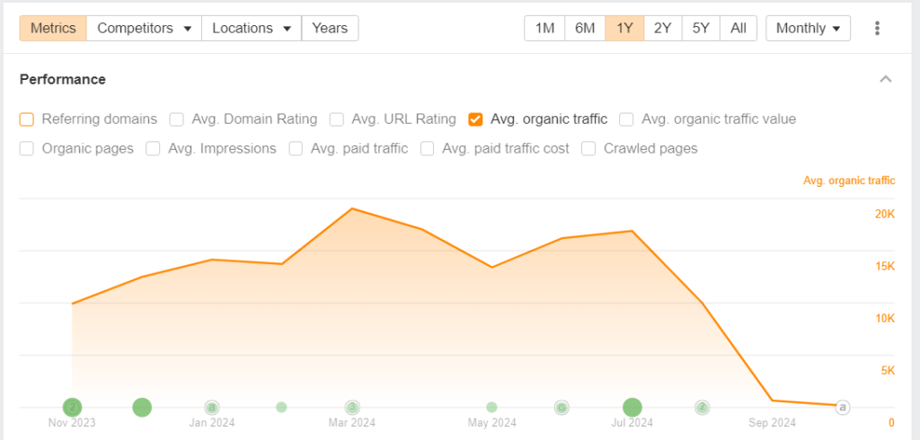 traffic of website after google algo update