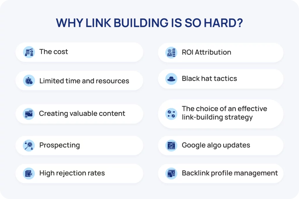 Why Link Building is So Hard