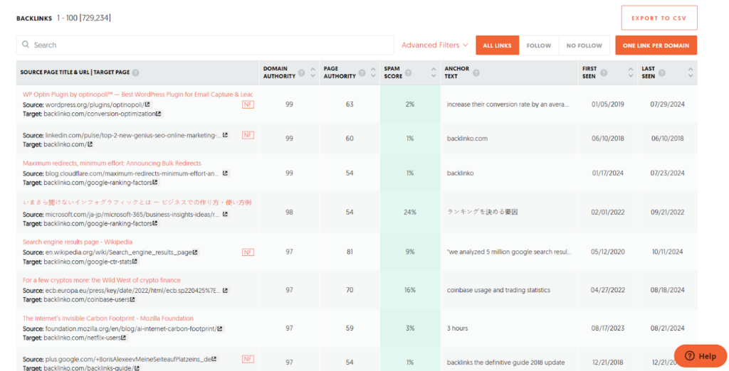 you can choose to see one link per domain