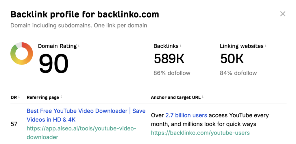 you can get the overview from their free Backlink Checker tool