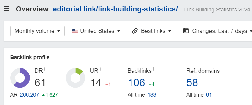 a few come from link-building outreach