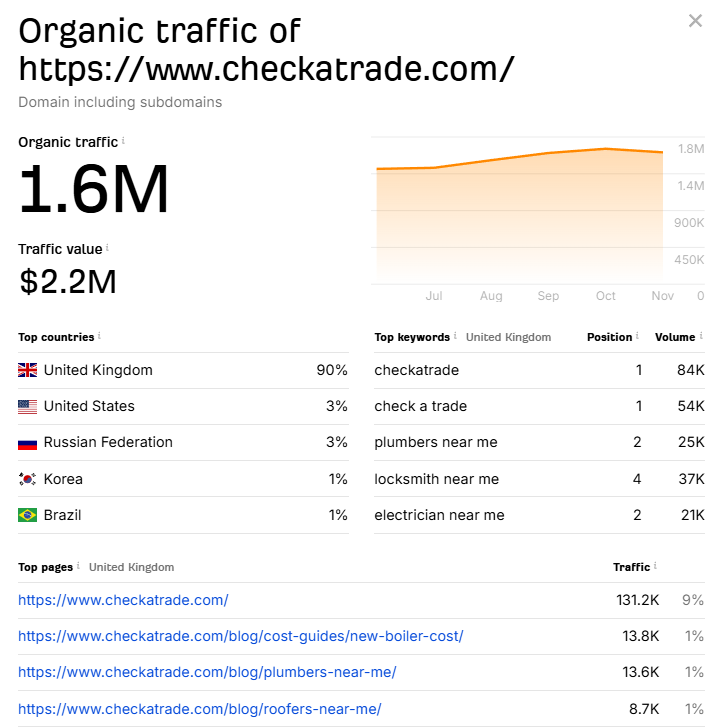 check traffic of directory