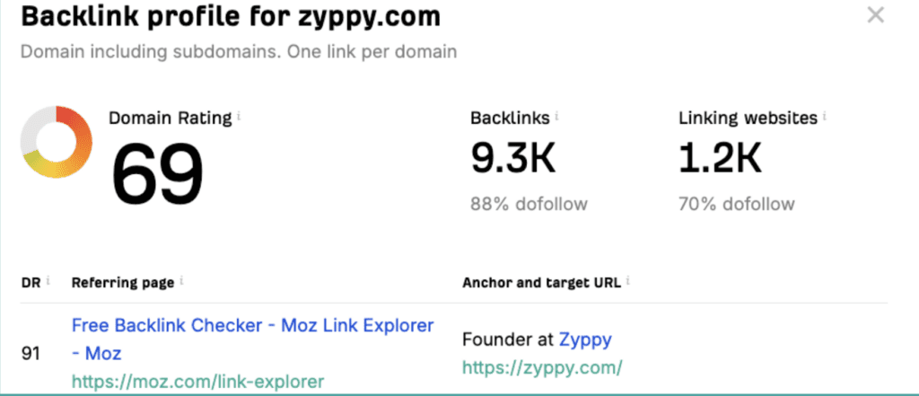 Cyrus Shepard expreiment with disavow backlinks