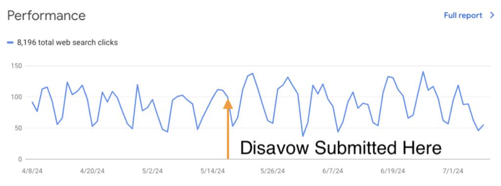 disavow experiment by Cyrus Shepard
