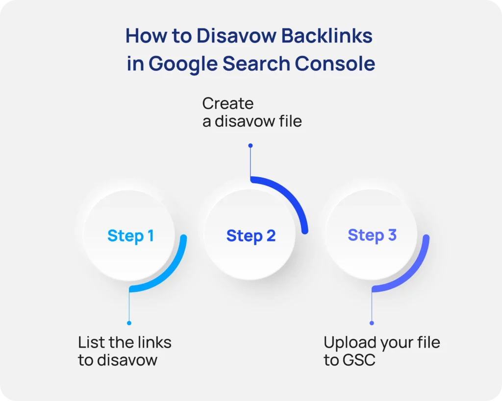 How to Disavow Backlinks