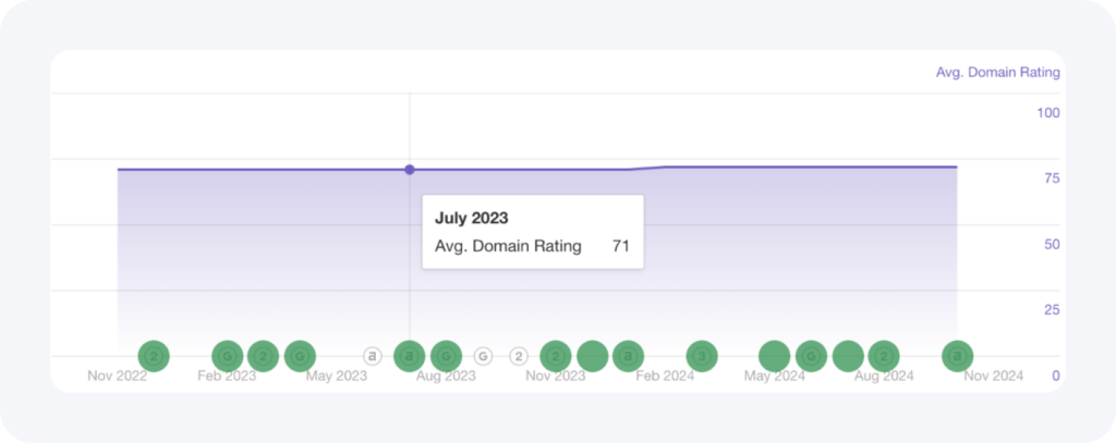 IntellectSoft domain rank boost