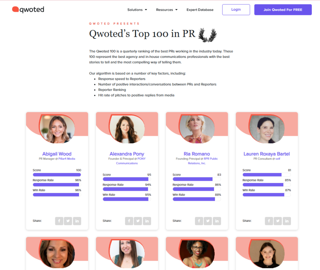 on qwoted your can earn top 100 in PR