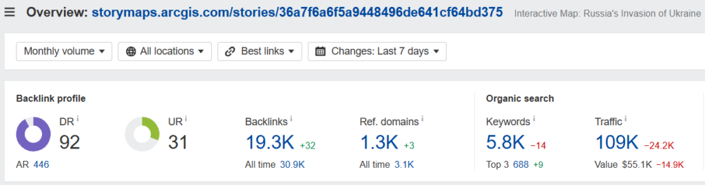 Over 1.3K websites have linked to it