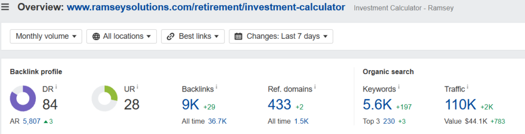 Over 430 websites are linking to it at the moment