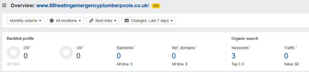 profiles linking websites with no backlinks whatsoever