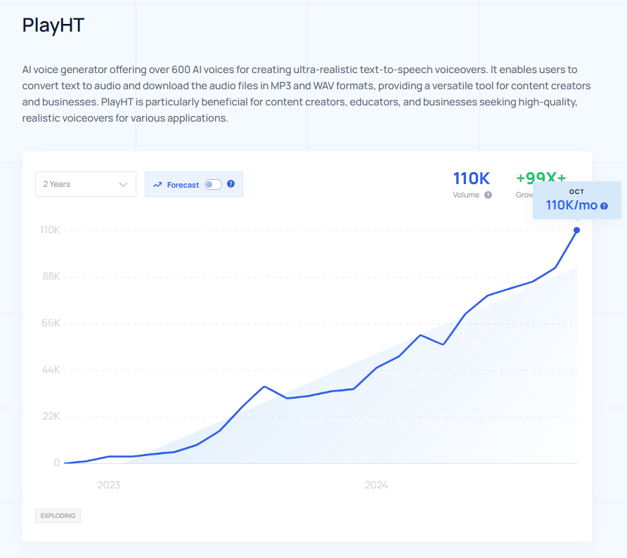 Scan the list for trending topics in your industry