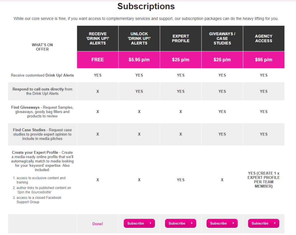 SourceBottle pricing