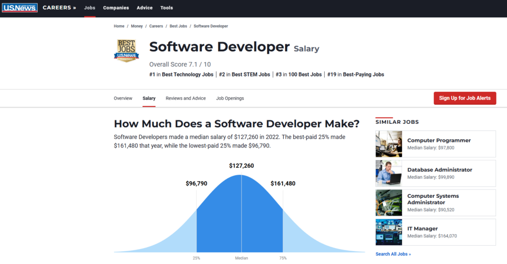 U.S. News & World Report Software Developer Salary Page