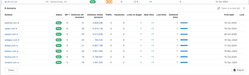 a bunch of domains with the same IP address