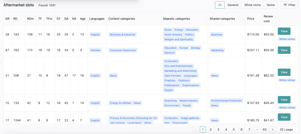Aftermarket slots on shared.domains