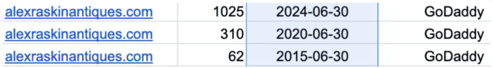 expired domains pricing growth x10