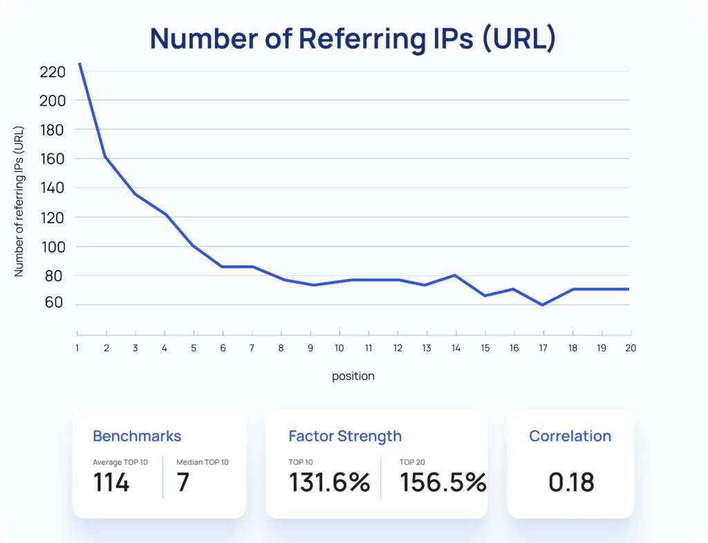 number_of_referring_ips_url