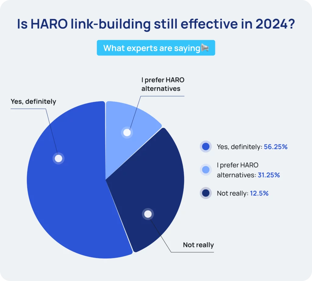 Is haro link building still effective