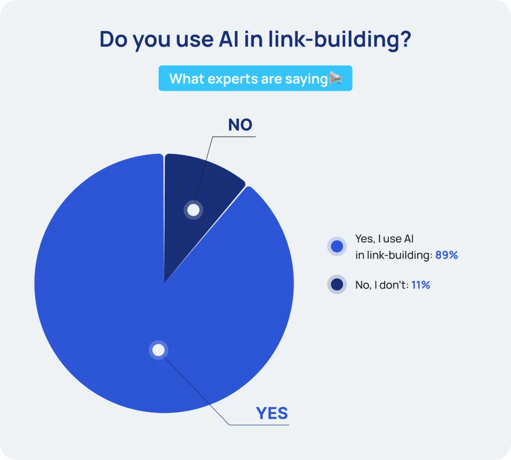 do you use AI in link building