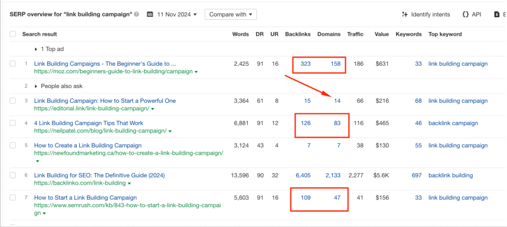 example of how number of backlinks correlation