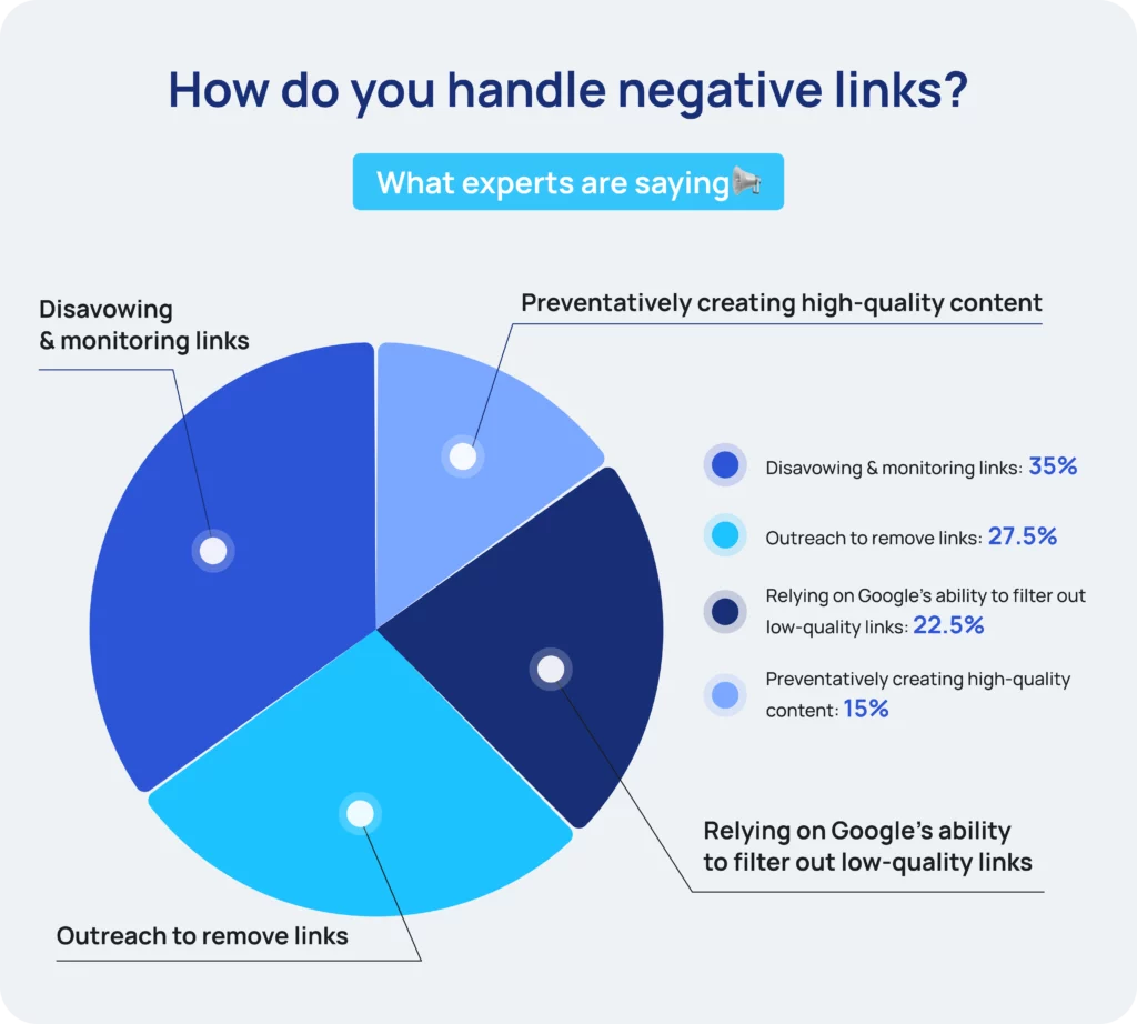 How do you handle negative links