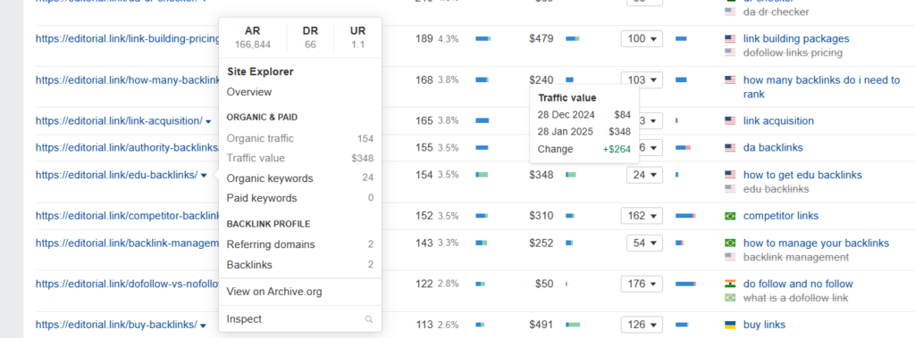 Calculate traffic value increase based on PPC