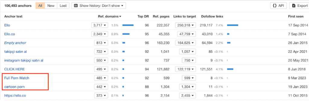 check anchor for spammy