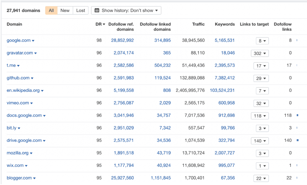 example of strong backlinks on expired domains