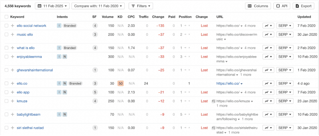 сheck keyword rankings