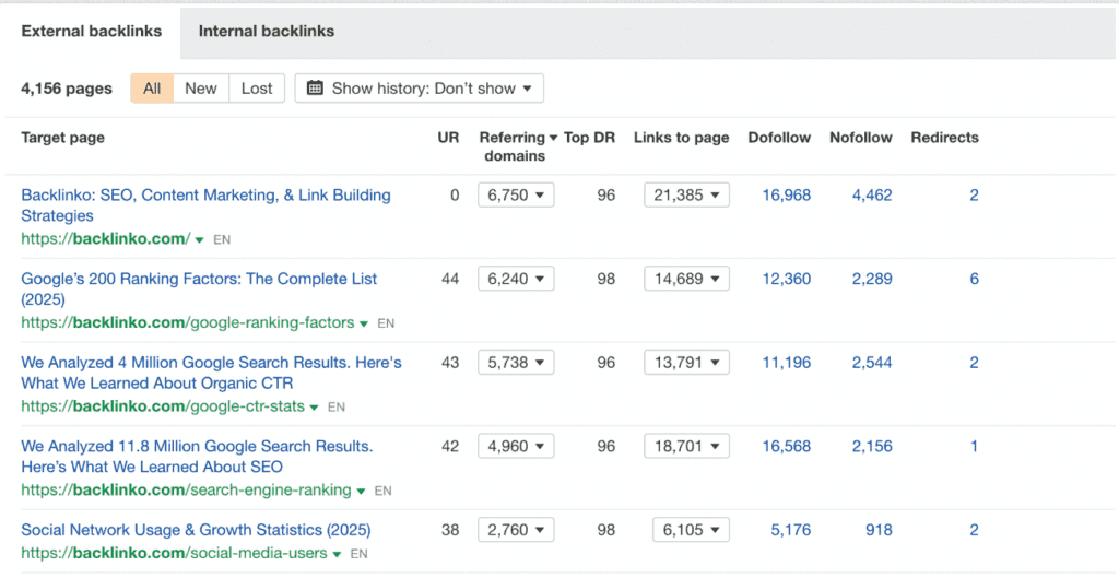 top pages by links are research reports and stat roundups