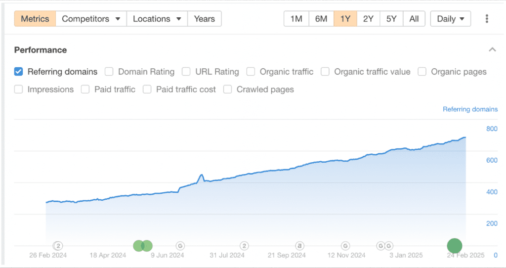Track link acquisition over time