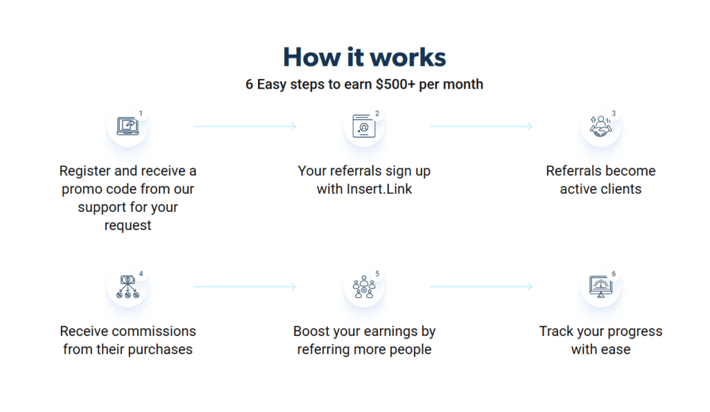 How Insert.link works